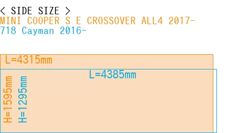 #MINI COOPER S E CROSSOVER ALL4 2017- + 718 Cayman 2016-